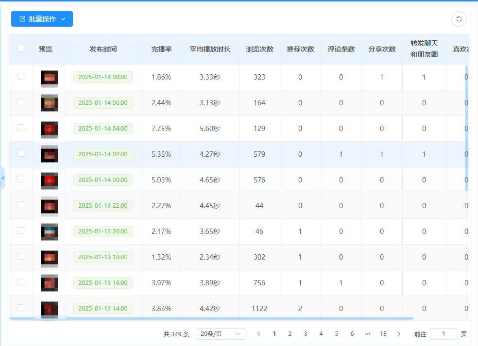 视频号视频管理全攻略 - 批量操作与数据分析实战指南